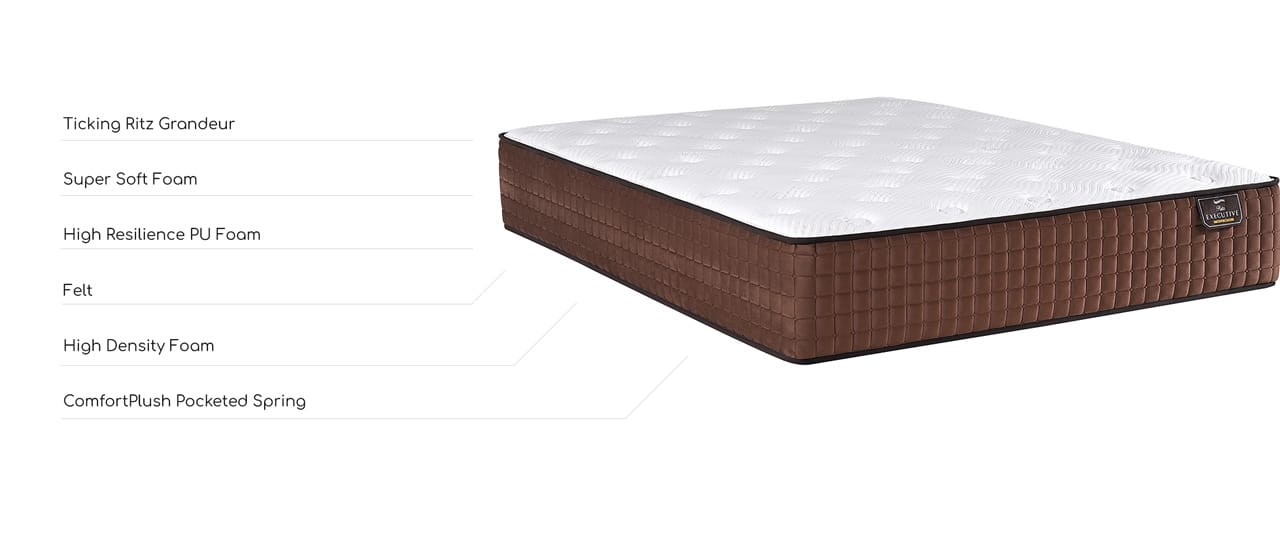 Mattress Layer