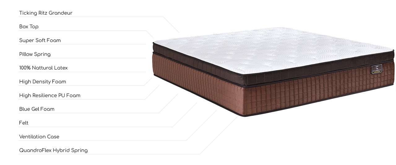 Mattress Layer
