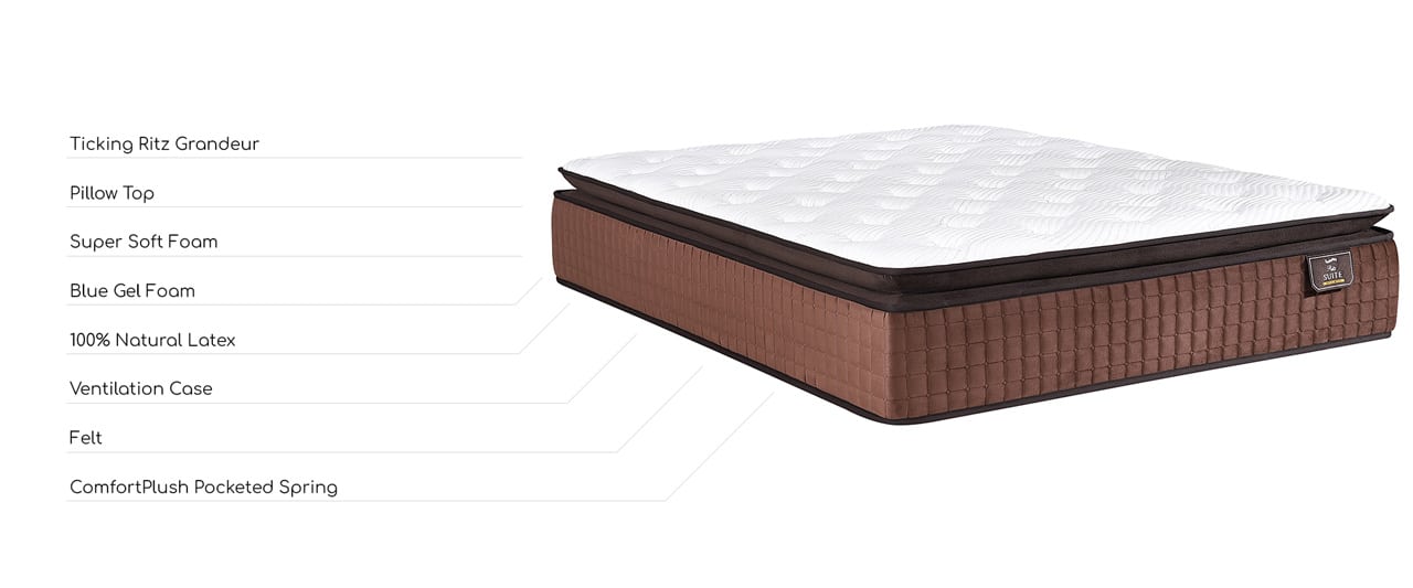 Mattress Layer