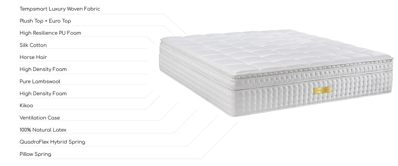 Mattress Layer