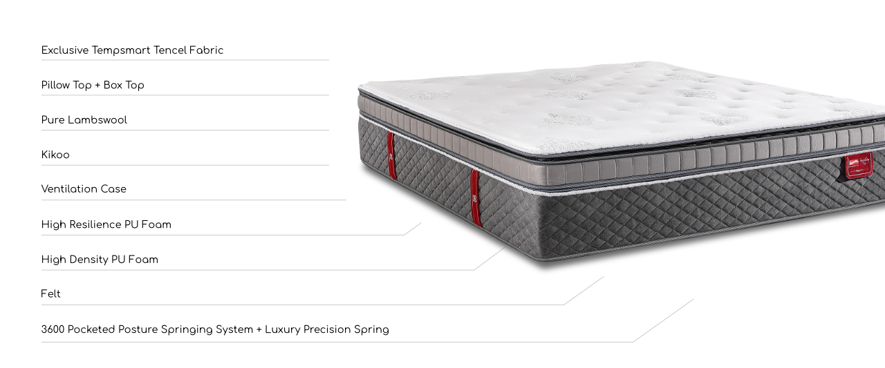 Mattress Layer