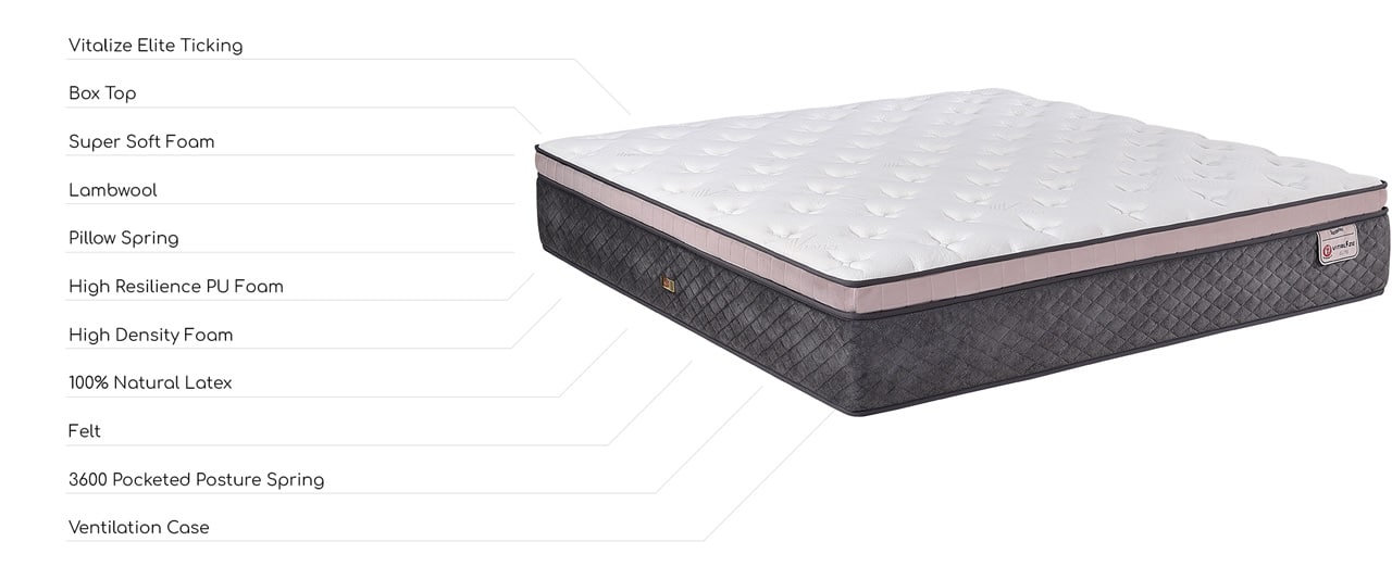 Mattress Layer