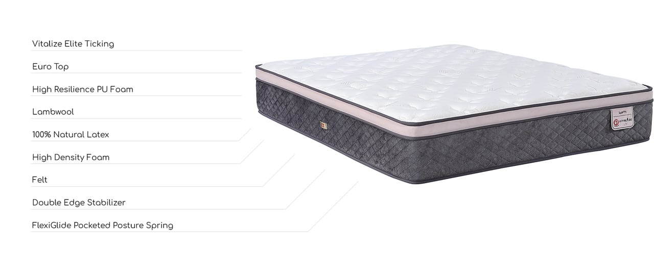 Mattress Layer