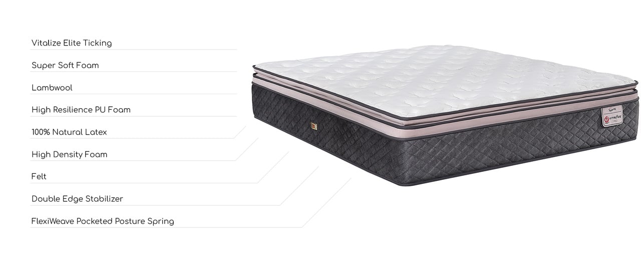 Mattress Layer
