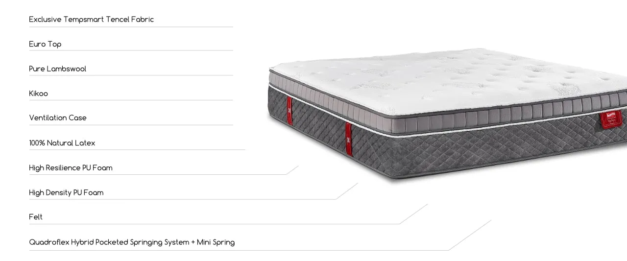 Mattress Layer