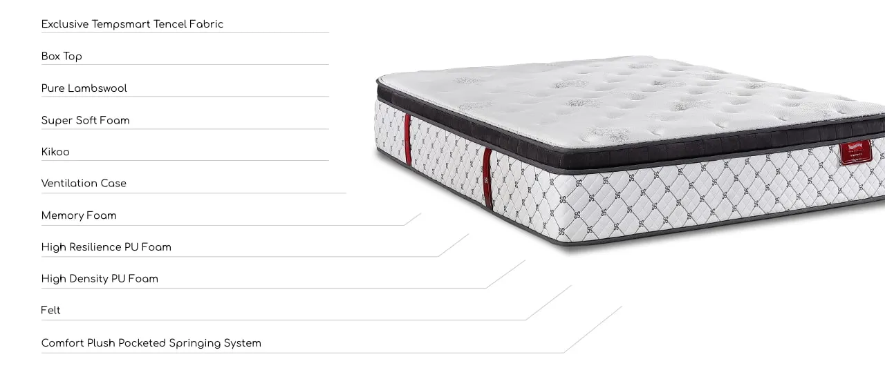 Mattress Layer