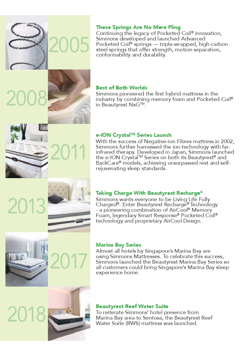 Mattress Layer